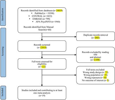 Association between sleep disturbances and suicidal behavior in adolescents: a systematic review and meta-analysis